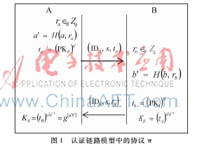 基于CK模型的安全節點認證密鑰交換協議