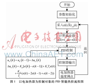 航天器智能熱控技術研究現狀及展望