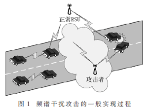 車聯網安全威脅綜述