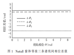 一種加Nuttall窗三譜線插值FFT諧波檢測算法