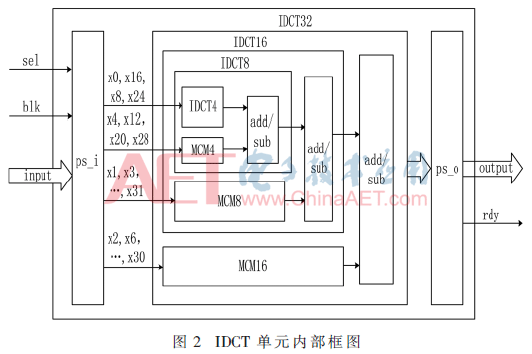 wdz2-t2.gif