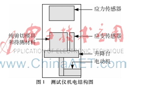 基于STC12C5A60S2的純剪切應(yīng)力測試儀控制系統(tǒng)設(shè)計(jì)