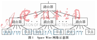 基于多核處理器S698PM的終端系統(tǒng)硬件設(shè)計(jì)