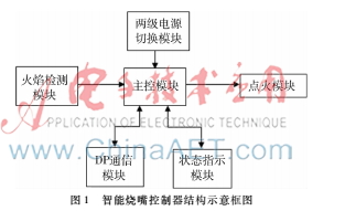 一種新型分布式智能燒嘴控制器設(shè)計(jì)