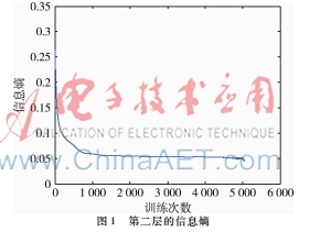 深度學(xué)習(xí)最佳深度的確定