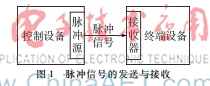 基于組合脈沖的交通信號(hào)節(jié)能控制研究