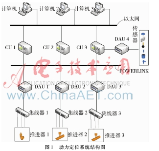 基于ZYNQ的POWERLINK雙協(xié)議組網(wǎng)研究與實(shí)現(xiàn)