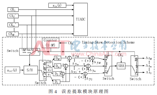 wdz4-t4.gif