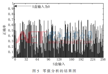 wdz5-t5.gif