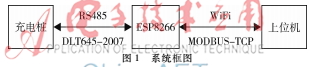 基于ESP8266的充電樁數據采集器設計