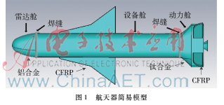 航天器靜電放電仿真研究