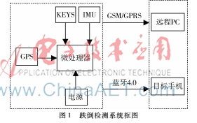 基于單片機的老人跌倒檢測裝置