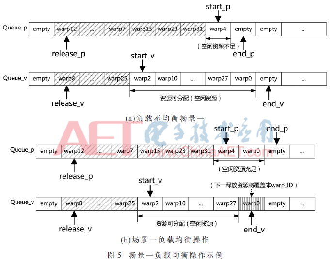 wdz7-t5.gif