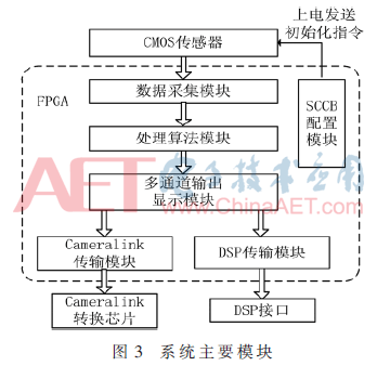 ck1-t3.gif