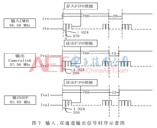 ck1-t7.gif