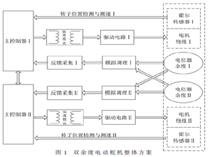 無人機雙余度電動舵機角度傳感器故障檢測方法