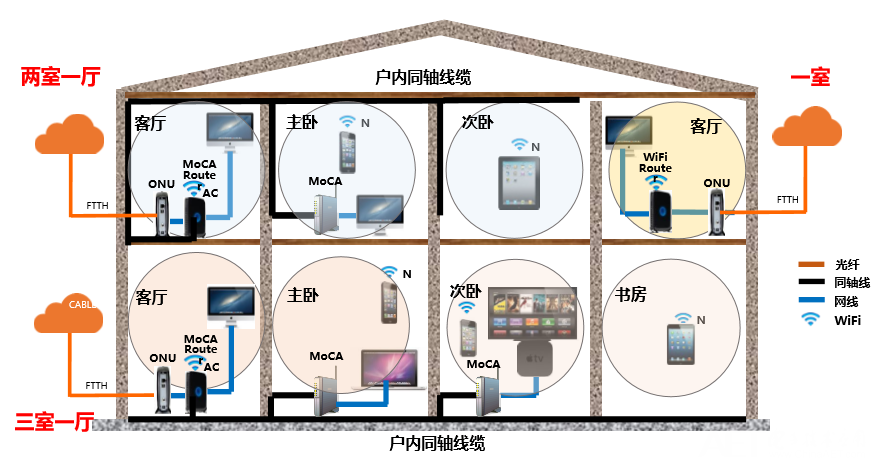 兩室一廳／三室一廳應用場景.png