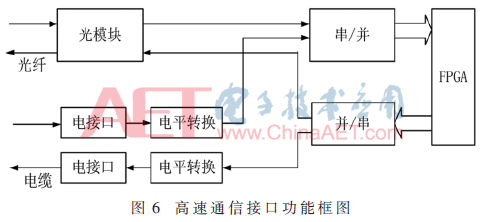 ck7-t6.gif