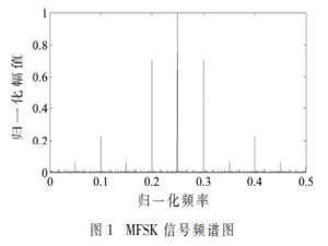 火星EDL過程中直接對地通信性能研究