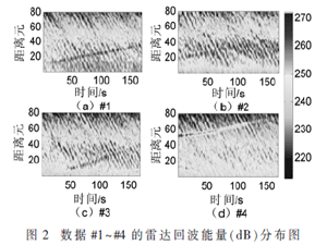 基于模態(tài)函數(shù)特征譜的海洋小目標(biāo)檢測