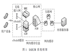一種基于網(wǎng)內(nèi)緩存協(xié)助的緩存機制研究