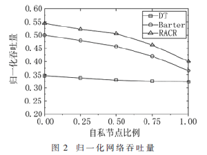 基于協(xié)作中繼的高吞吐量機會網(wǎng)絡(luò)路由算法