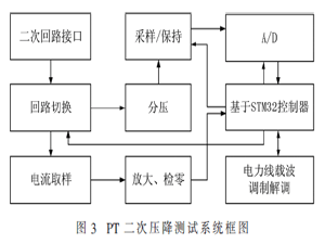 PT二次回路壓降無線檢測同步法研究與實現(xiàn)