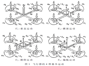 基于串級PID四旋翼飛行器控制系統(tǒng)研究