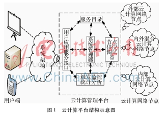云計算環(huán)境下的僵尸網(wǎng)絡(luò)