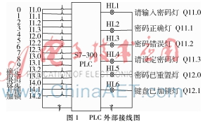 基于西門子S7-300 PLC的電子密碼鎖系統(tǒng)設(shè)計