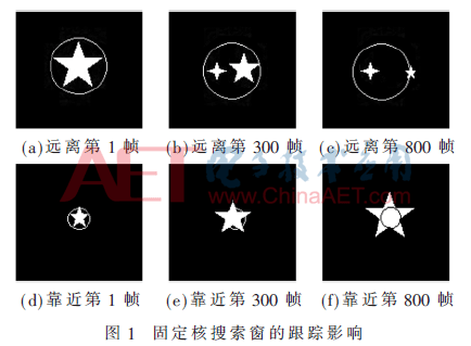 基于邊緣自適應(yīng)的Mean Shift目標(biāo)跟蹤方法