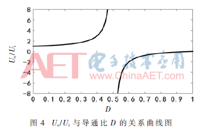 一種小電容器電壓應(yīng)力的準(zhǔn)Z源AC/AC變換器