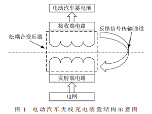 電動汽車無線充電系統(tǒng)拓?fù)渑c控制策略研究