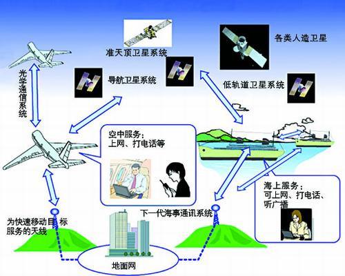 如何建立空天地一體化試驗(yàn)測(cè)試體系