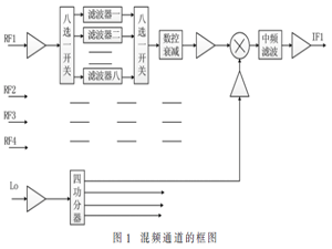 基于MEMS濾波器芯片的X波段混頻通道設計