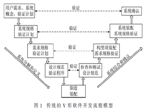 一種使用MATLAB/Simulink的Arduino模型化開發方法