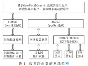 基于OpenWrt的6LoWPAN邊界路由器的實現