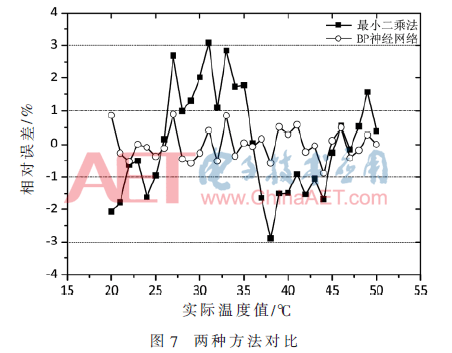 ck1-t7.gif