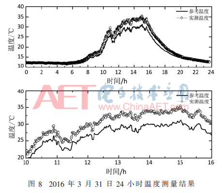 ck1-t8.gif