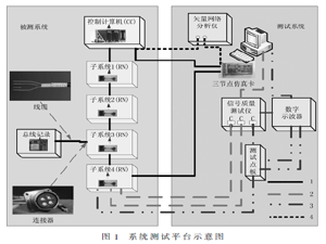 新一代軍用航空總線系統(tǒng)測試方法研究