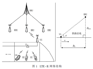 基于基擴(kuò)展模型的高移動性信道估計(jì)方法