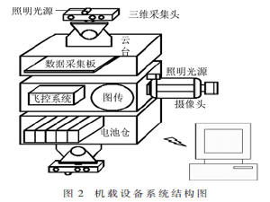 基于無人機的飛機機身快速檢測系統