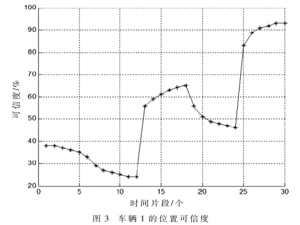 多傳感器融合與鄰居協作的車輛精確定位方法