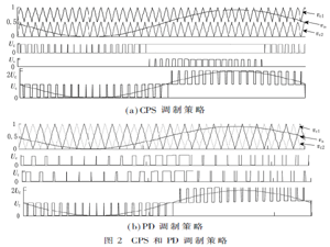 基于載波混合SPWM控制模塊化多電平變換器的研究