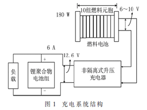 非隔離式CC/CV模式切換PI控制燃料電池升壓充電器設計