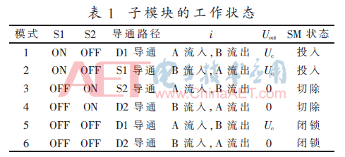 dy1-b1.gif