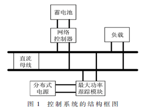 分布式發電微網控制系統的設計