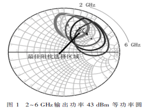 2～6 GHz寬帶功率放大器模塊設計