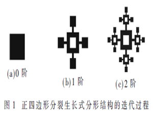 三頻段高穩定輻射分裂生長式分形微帶天線
