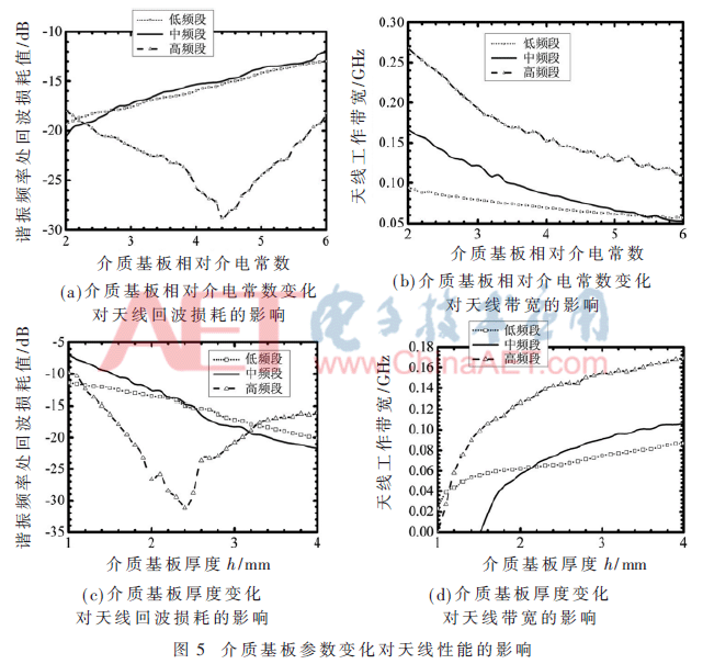 sp3-t5.gif